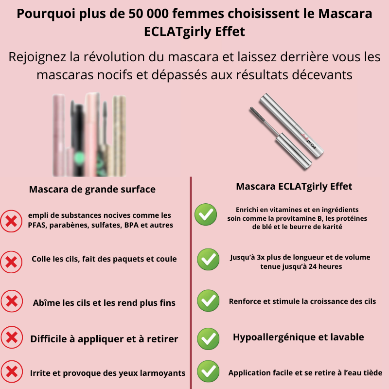 Mascara ECLATgirly Effet