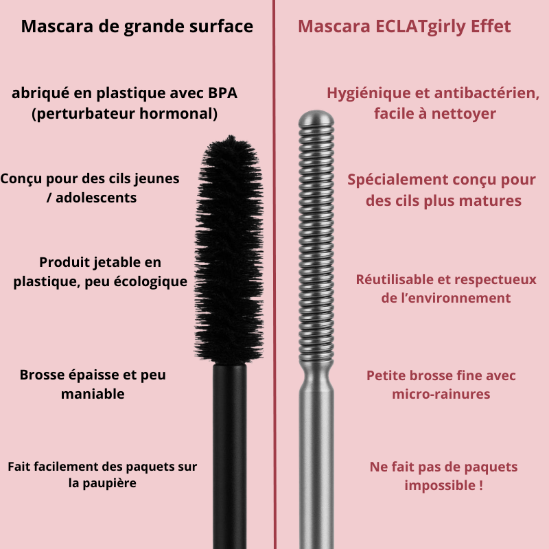 Mascara ECLATgirly Effet