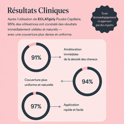 Poudre Capillaire Couvre-Racines & Zones Clairsemées — ECLATgirly