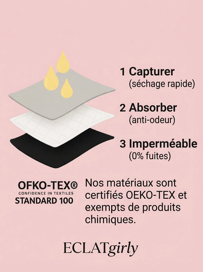 Culotte Anti-Fuites ECLATgirly